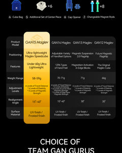 GAN 15 MagLev